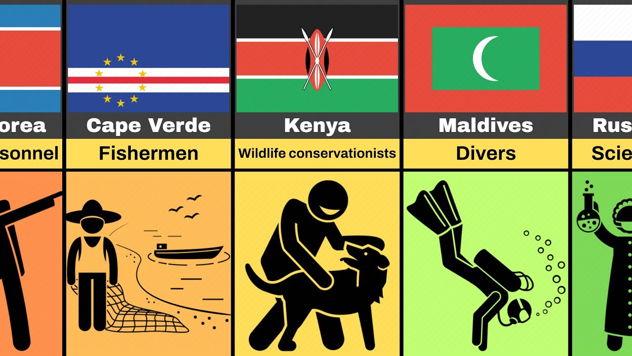 Comparison: Most Respected Profession From Different Countries (NEW)