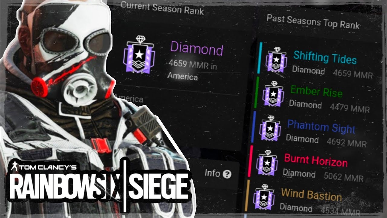 How to Improve your Aim on Console! (Rainbow Six Siege)