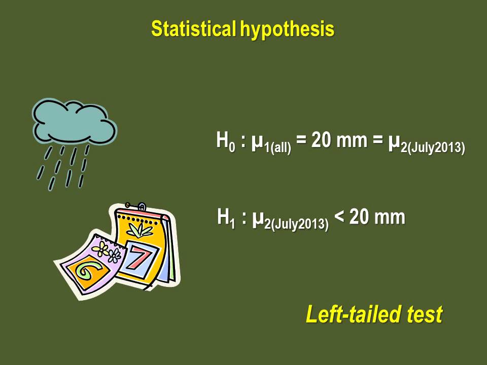 Hypothesis Testing I