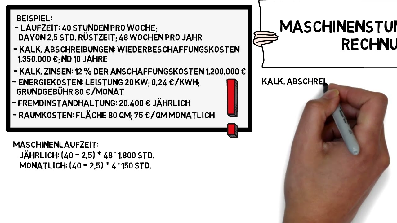 Kosten- und Leistungsrechnung - Maschinenstundensatzrechnung