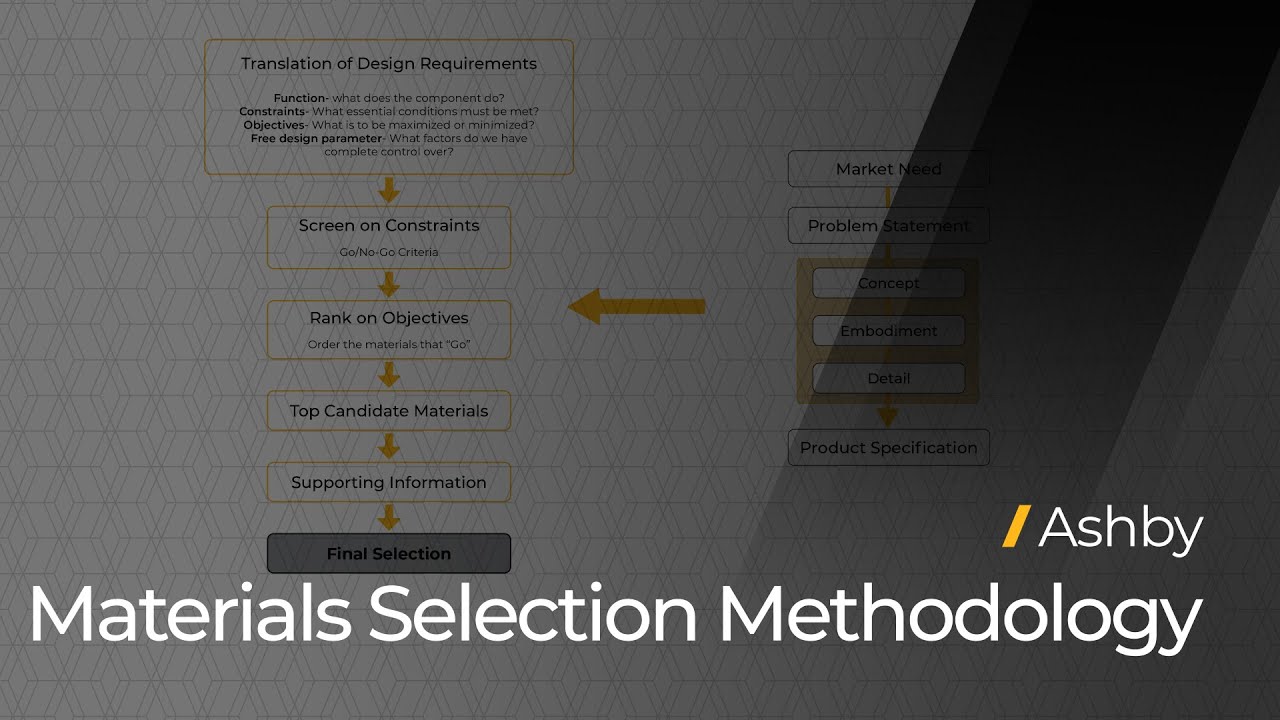Materials Selection Methodology -- Lesson 2