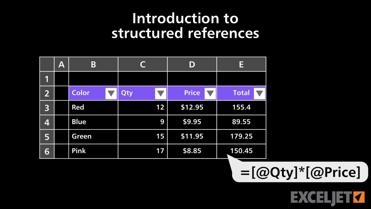 Introduction to structured references