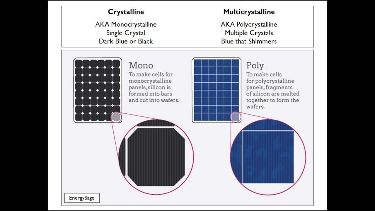 Solar Training - Crystalline vs  Multicrystalline Modules