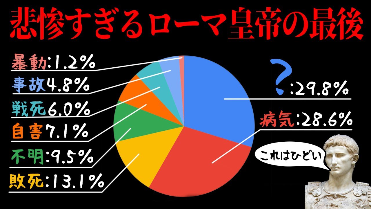 【ゆっくり解説】なぜローマ皇帝の末路は悲惨なものが多いのか【歴史解説】