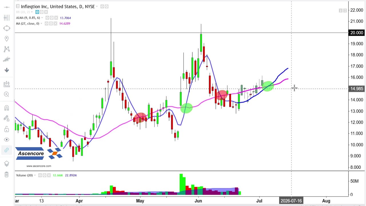 Анализ акций Infleqtion $INFQ
