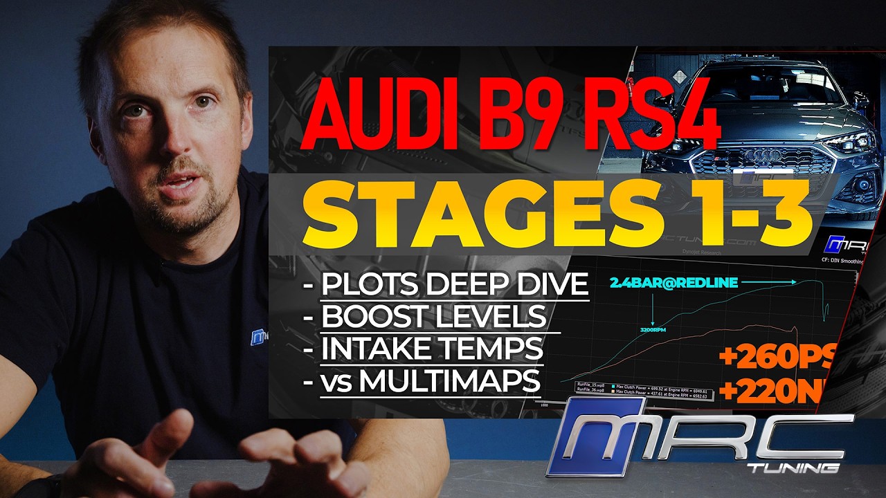 [ AUDI B9 RS4 ] - ЭТАПЫ 1, 2 И 3 ГЛУБОКИЙ АНАЛИЗ НА ДИНАМИЧЕСКОМ СТЕНДЕ - [ Графики | Уровни надд...