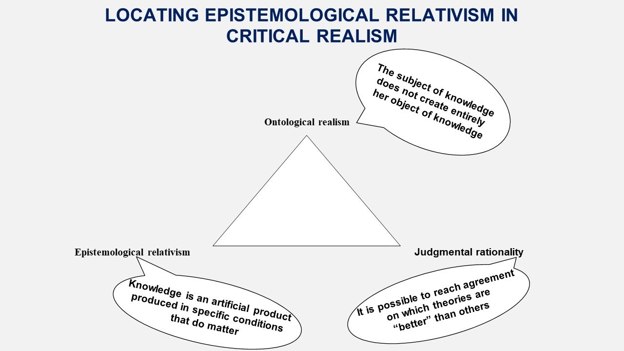 Introducing Critical Realism Workshop 2: Epistemology