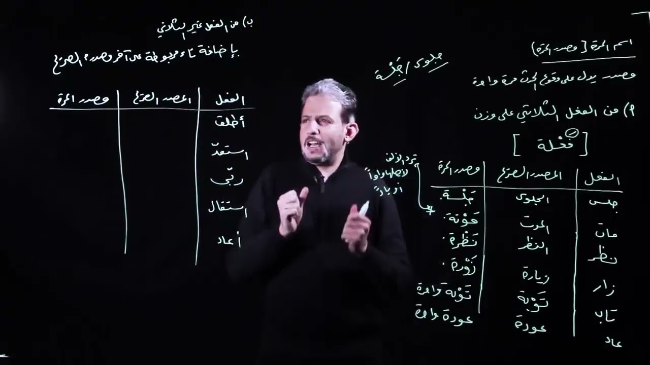 الاستاذ مروان عمارة - (  مصدر المرة ومصدر الهيئة ) - الثاني ثانوي - مهارات