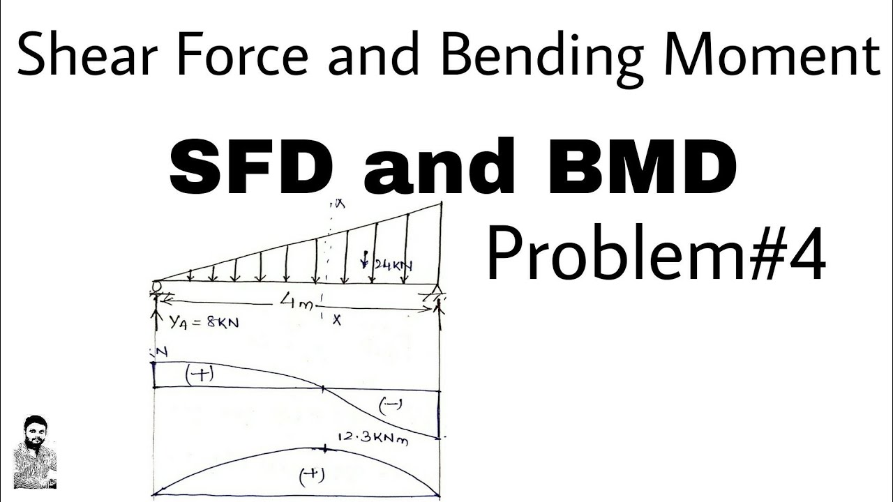 11. Shear Force and Bending Moment | SFD & BMD Problem#4