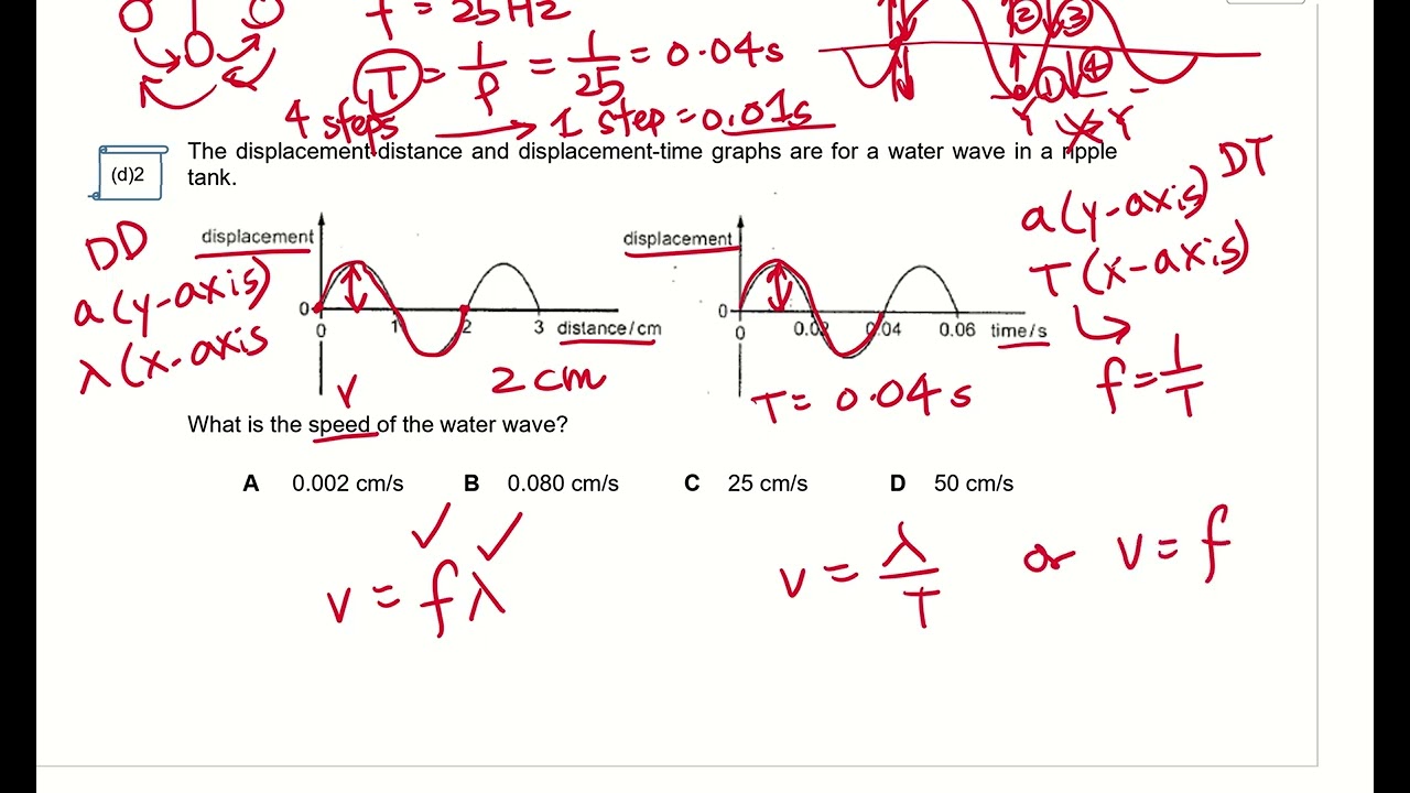 General Properties of Waves I SC 10(d)