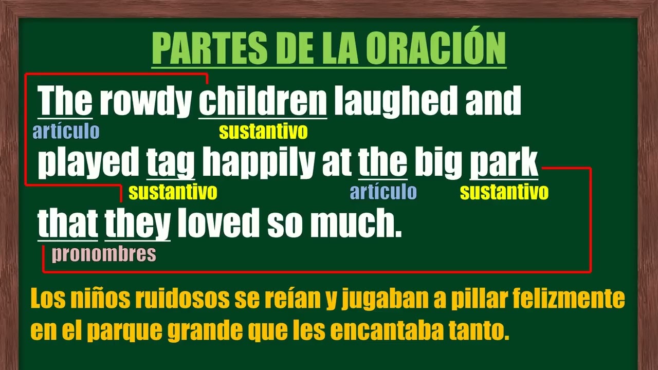 Las PARTES de la ORACIÓN en inglés