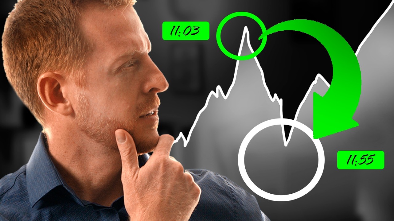 Scalping de Futuros en momentos de alta volatilidad | ASÍ se hace