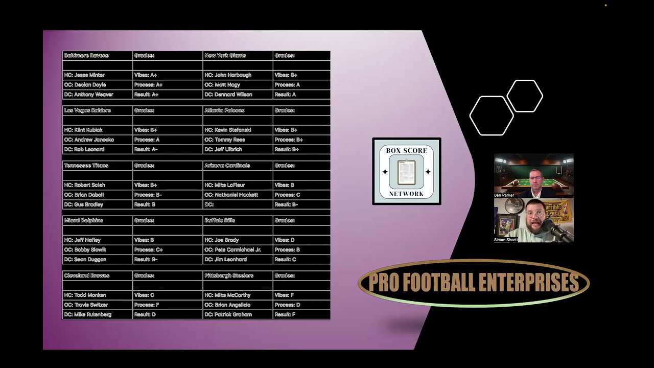NFL Head Coaches Final Assessment