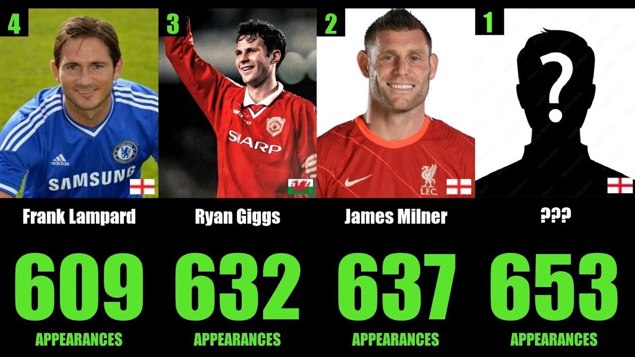 Top 50 Players by Appearances in Premier League History | Most EPL Appearances