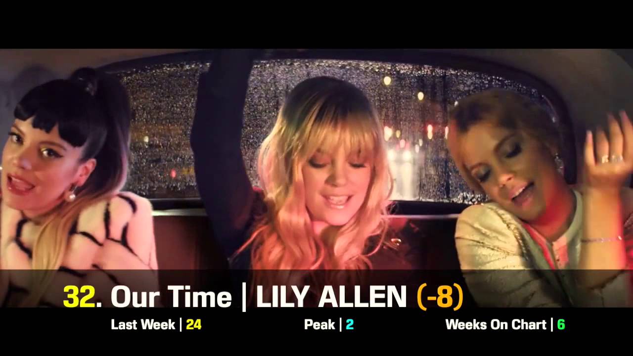 Top 50 Songs for April 2014 | Week 3
