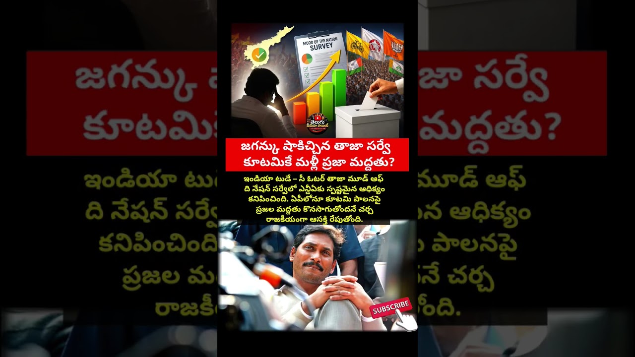 #YSJagan #Jagan #YSRCP #YCP #Chandrababu #CBN #TDP #Kootami #NDA #IndiaToday #CVoter #MoodOfTheNatio