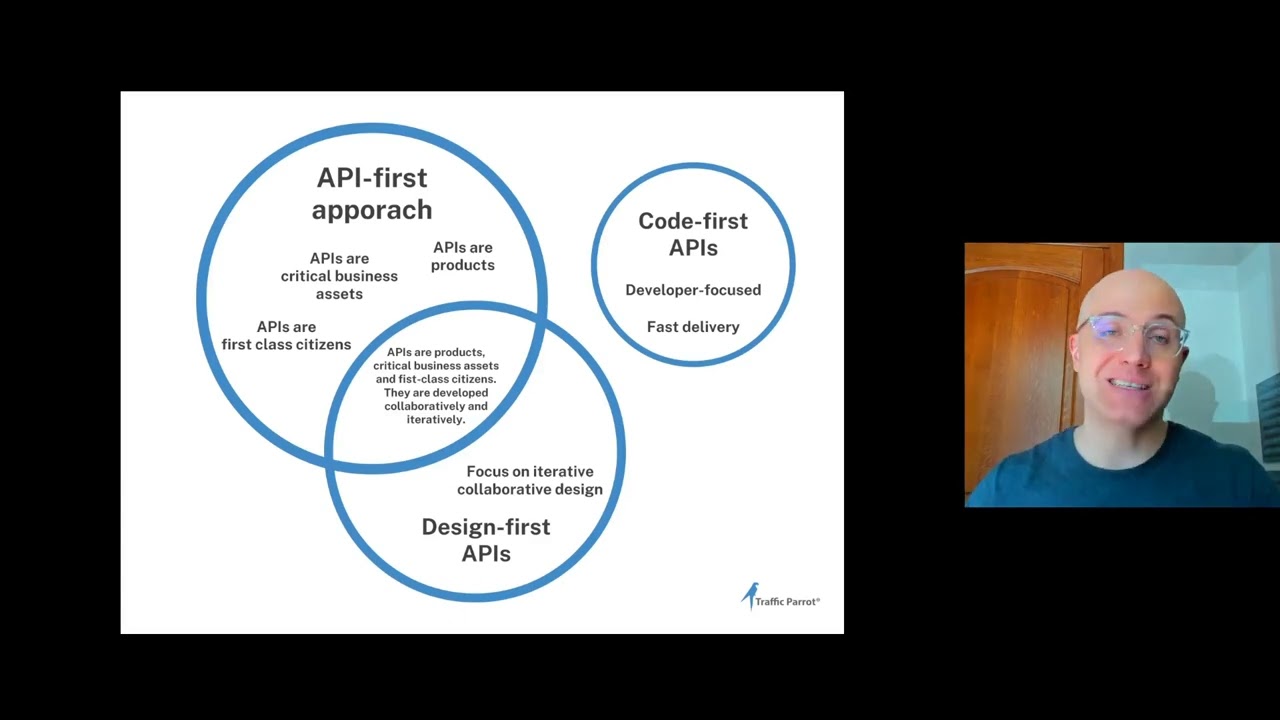 API-first, design-first, code-first APIs