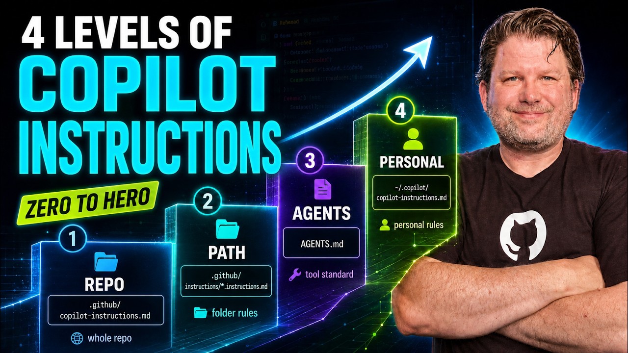 Copilot Instructions: ZERO to HERO in 4 Levels
