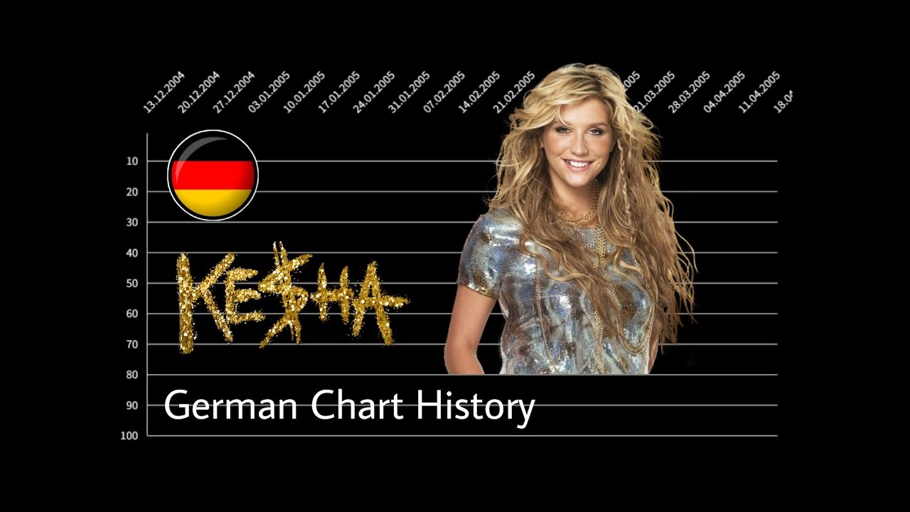 Kesha | German Chart History (2009 - 2017)