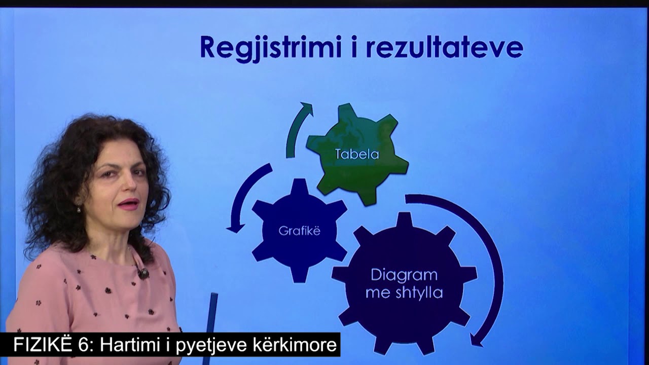 Fizikë 6 - Hartimi i pyetjeve kërkimore.