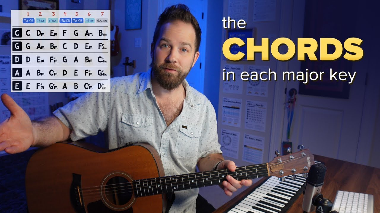 Practical Music Theory #4: Chords in Each Key