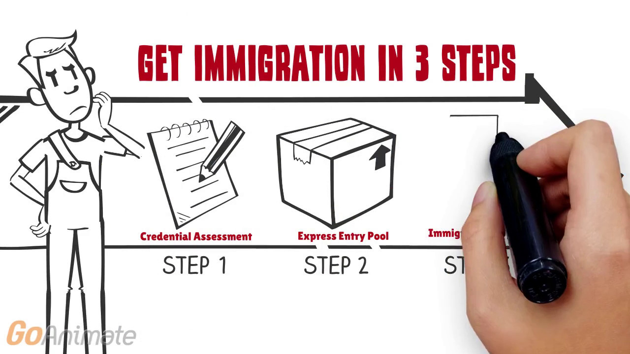 Canadian Immigration by Superior Consulting
