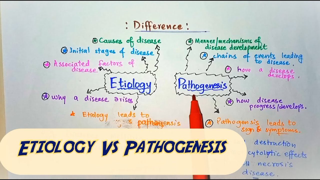 Difference Between Etiology and Pathogenesis; Distinguish points & Examples.