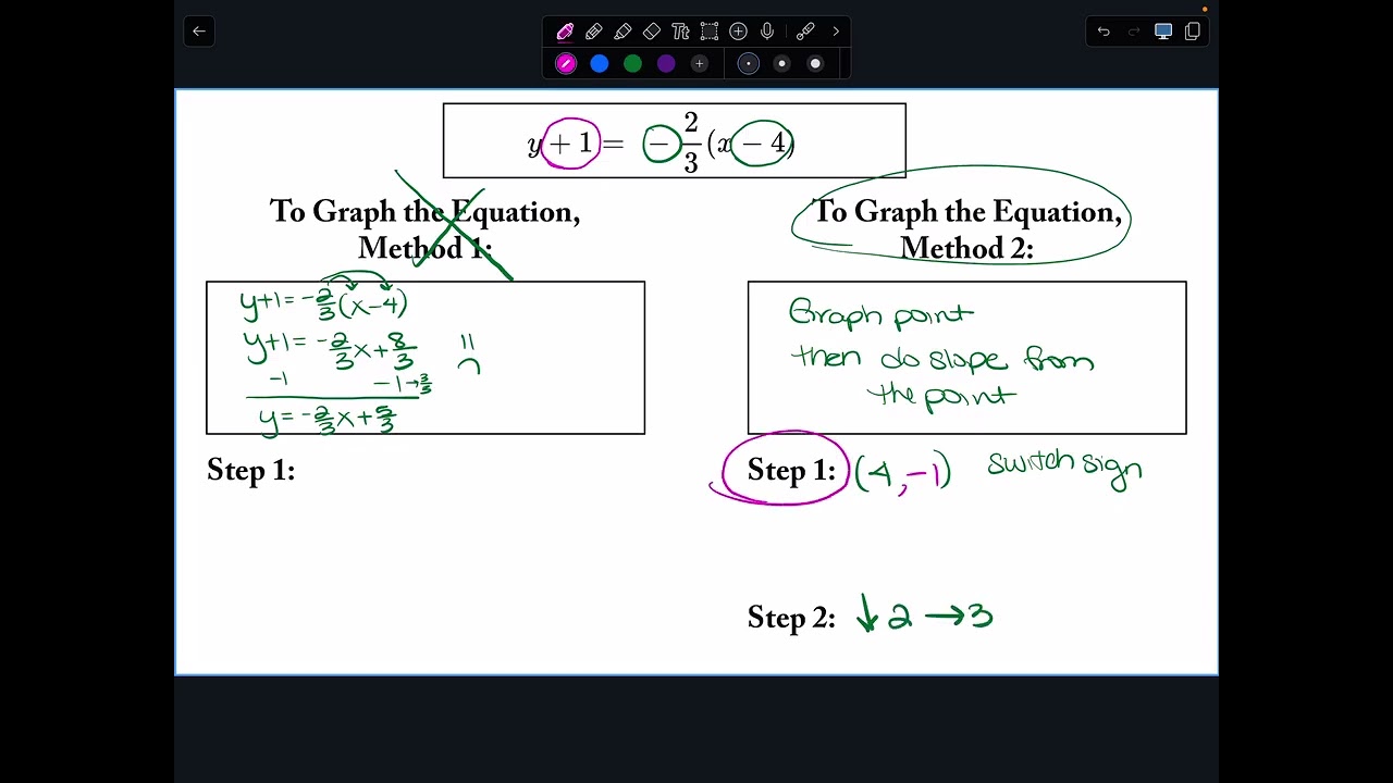 IM1 Review of Graphing in Unit 4