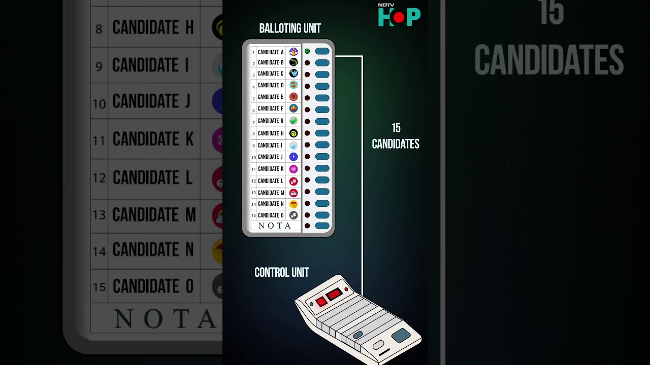 EVM's Vs Ballot Paper