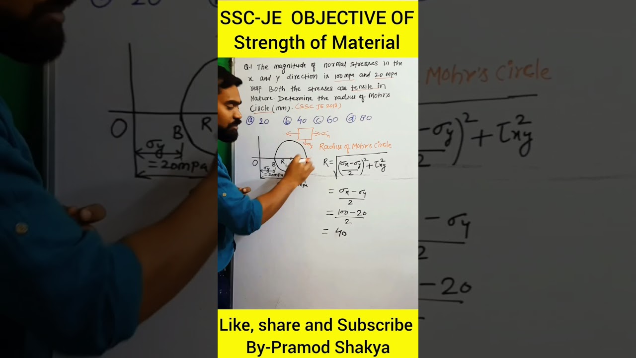 SSC JE Mechanical objective of Strength of Material 