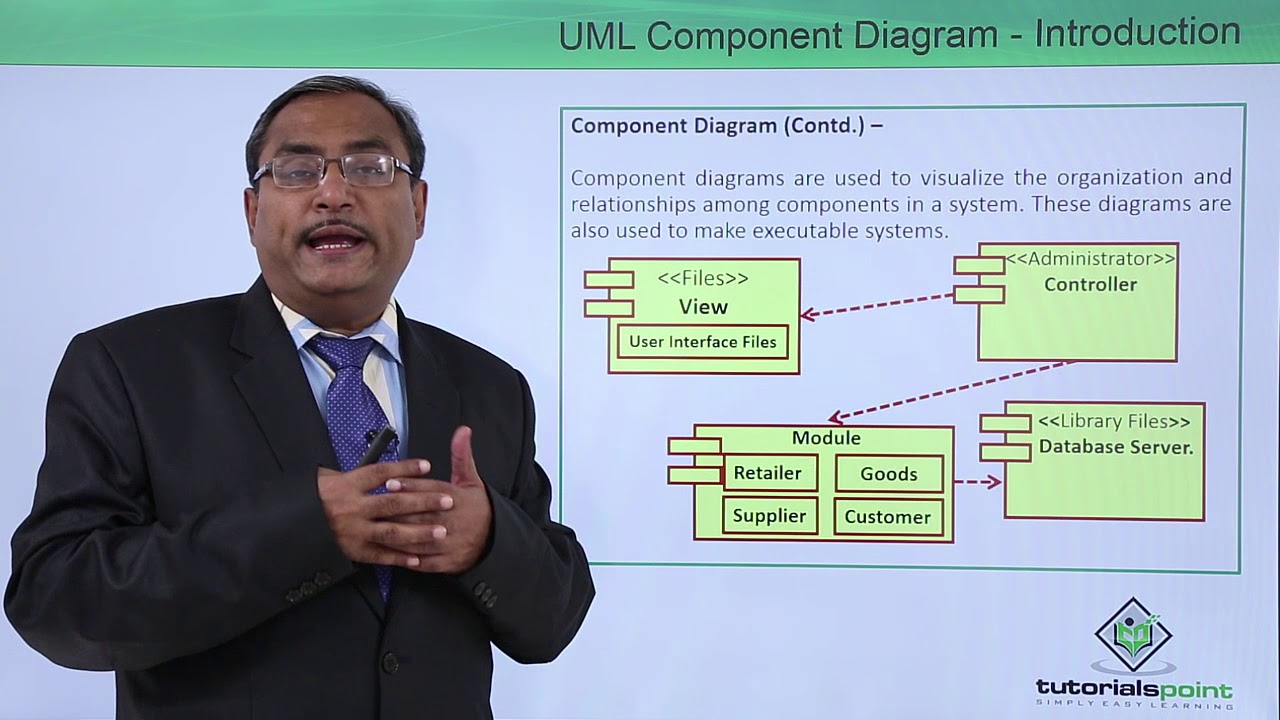 UML — Введение в диаграмму компонентов