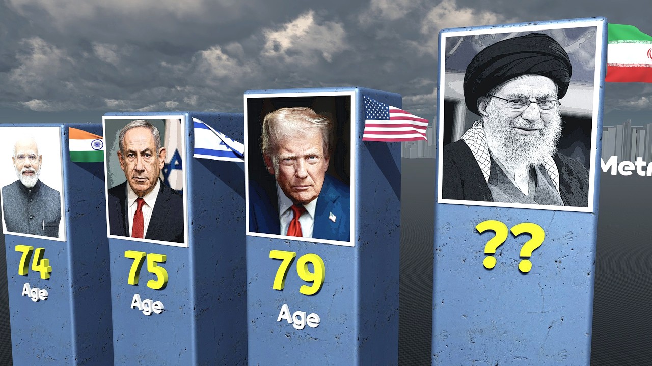Presidents Age by Country