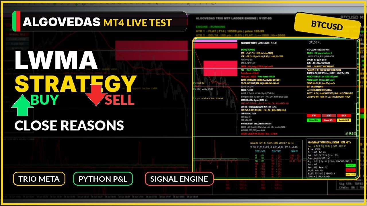 ALGOVEDAS LWMA Strategy Live Test on BTCUSD | MT4 BUY SELL CLOSE Signals