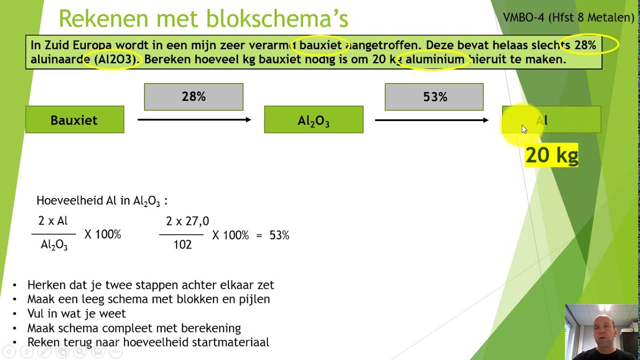 VMBO blokschema rekenen