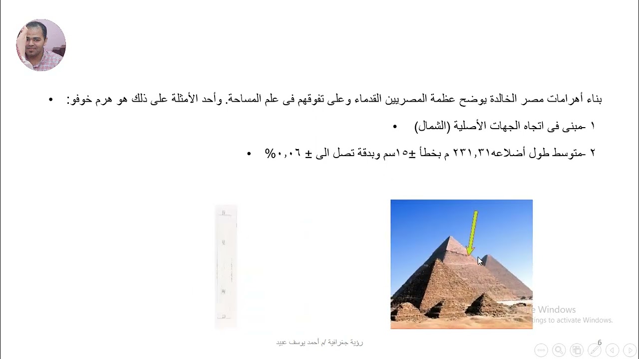 مقدمة دورة التأسيس المساحي الصح