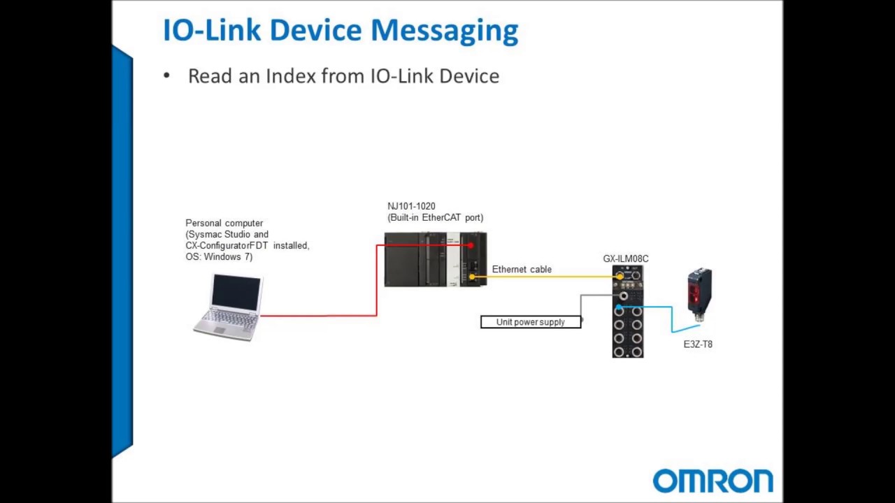 GX-ILM IO-Link Master, Sending a Message Command to IO-Link Device