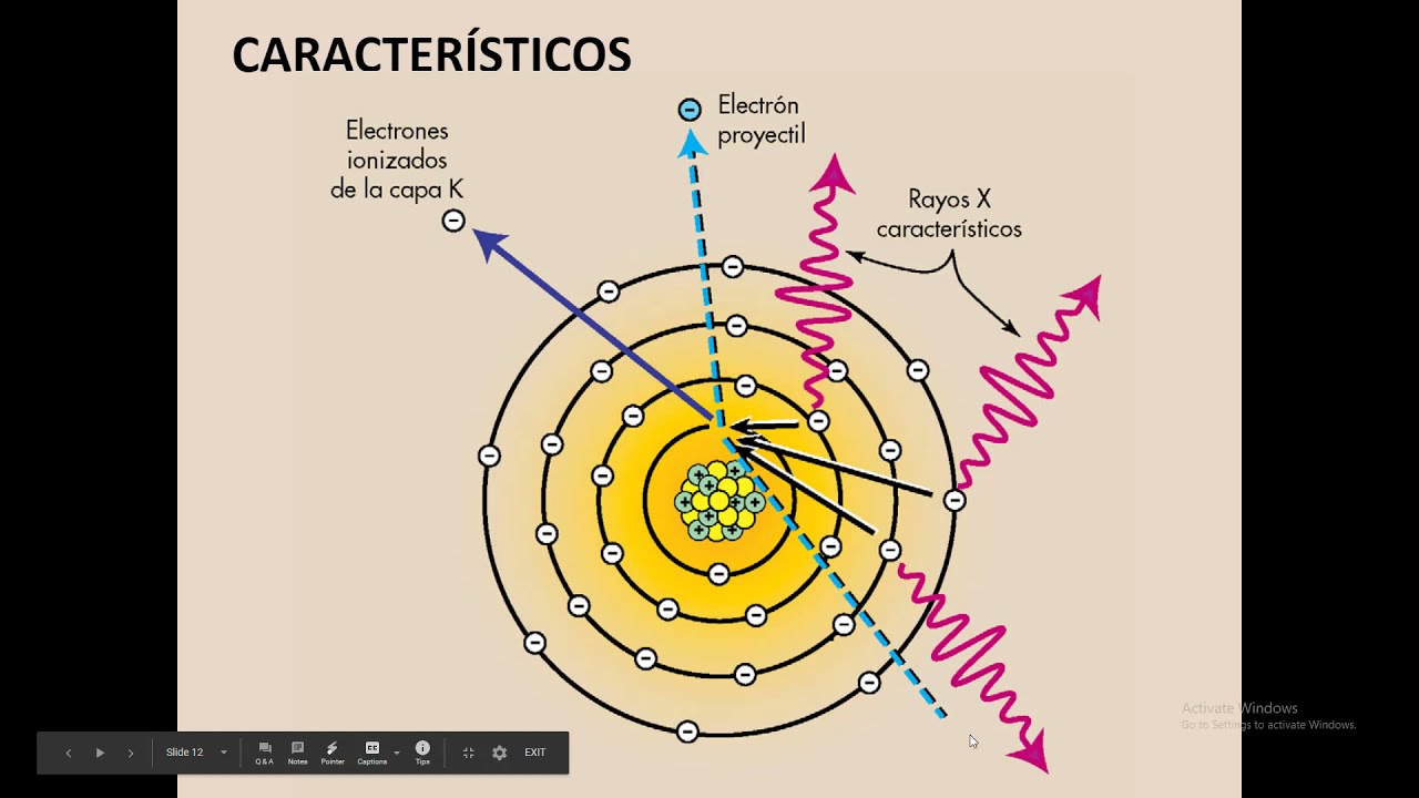 (RAYOS X-CLASE 4) TIPOS DE RAYOS X / RAYOS X CARACTERISTICOS Y DE FRENADO
