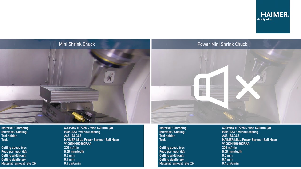 Comparison of HAIMER Mini Shrink Chuck vs. Power Mini Shrink Chuck