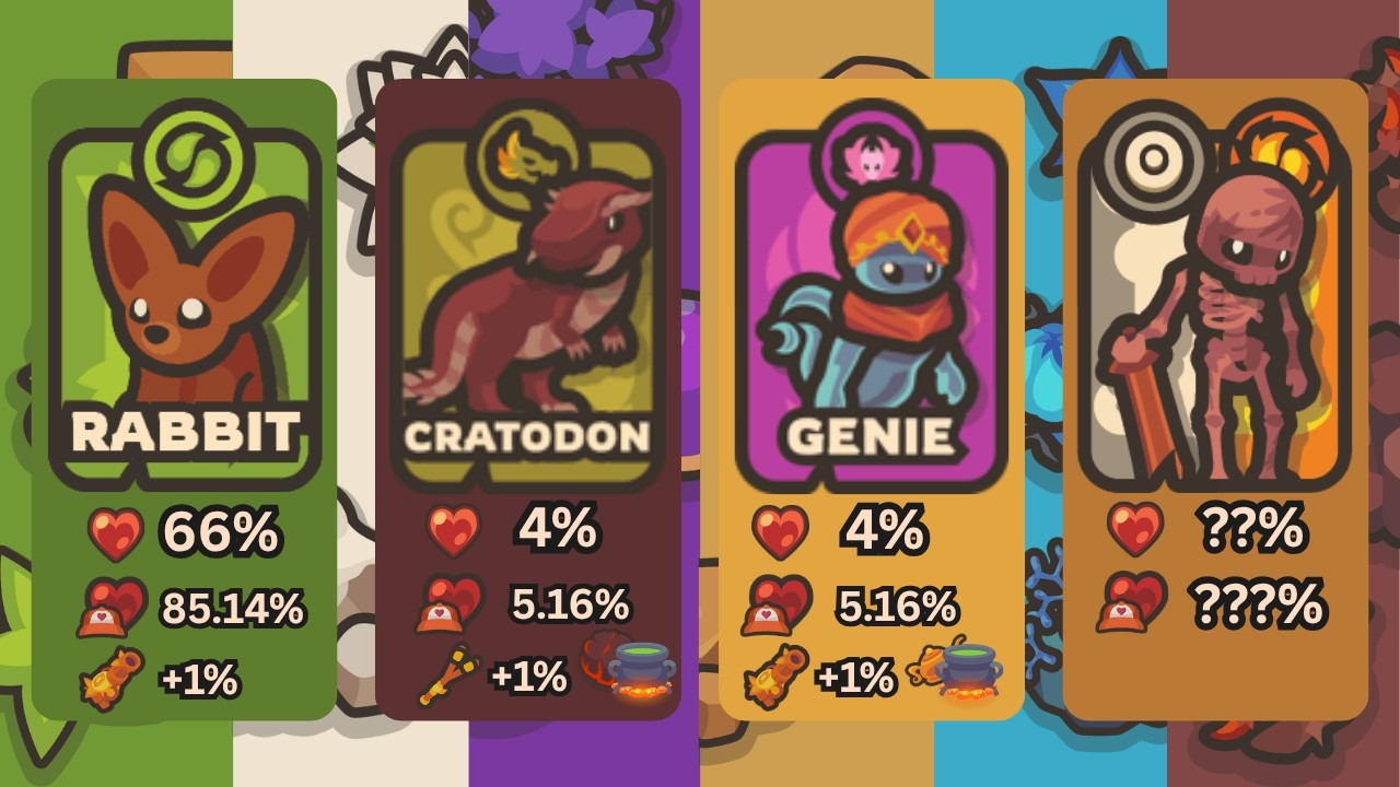 Taming.io All Pets Taming Chances with and Without Tamer Cap (Includes all Pets)