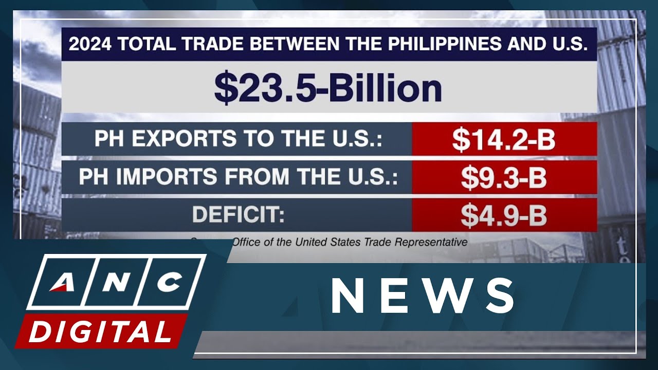 DOF Chief: Manila open to lowering tariff on some US goods | ANC