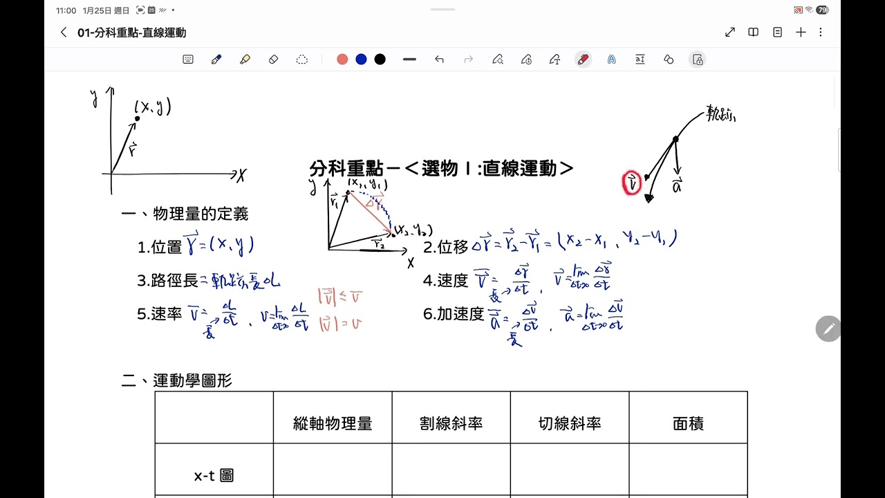 01物理分科重點--直線運動