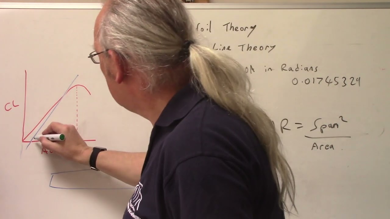 Theoretical co efficient of lift and drag part 2