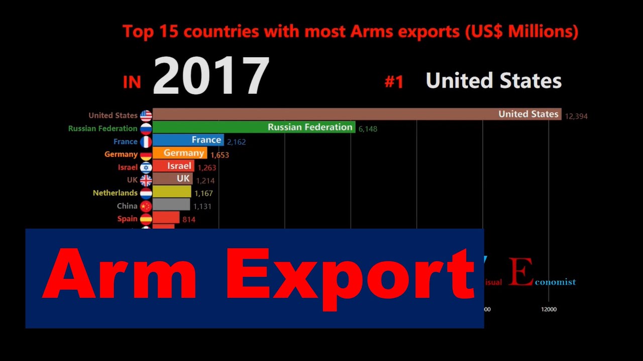 Arms Exports in World's Top 15 countries 1960-2017