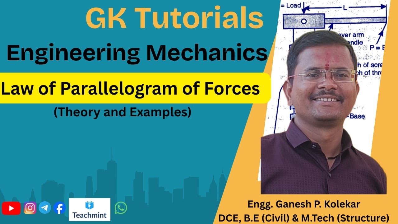 Law of parallelogram of forces ( Theory and Examples)