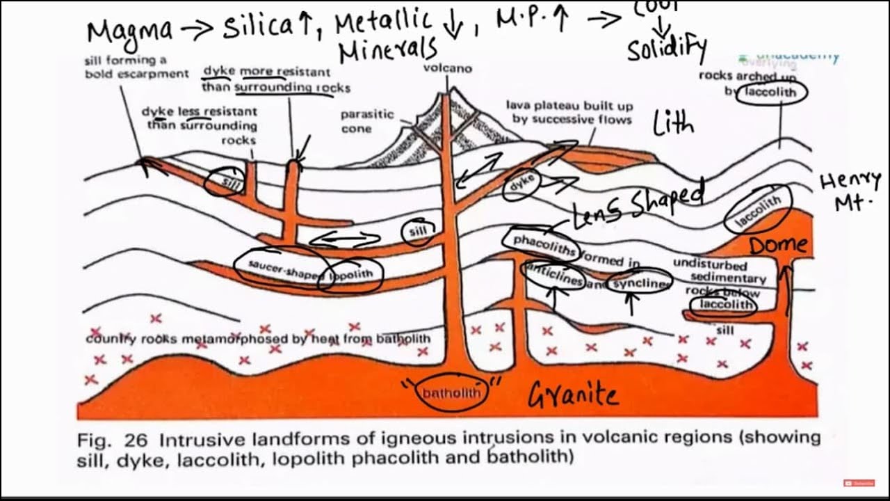 Volcanic Landforms - Pyroclastic Debris