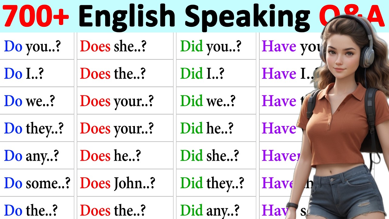 Daily English Speaking Practice Lessons | Improve Your English Conversation Skills