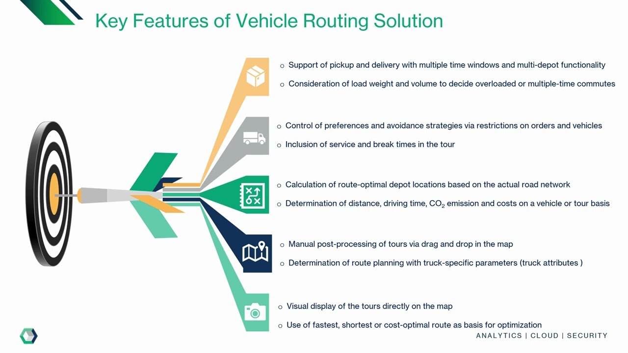 Vehicle Routing Optimization