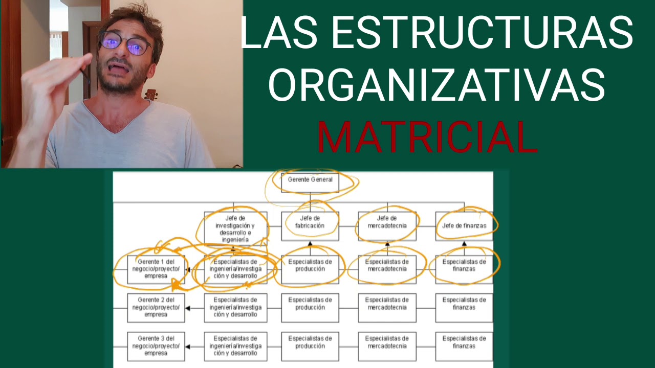 (2° Bachillerato) Las estructuras organizativas