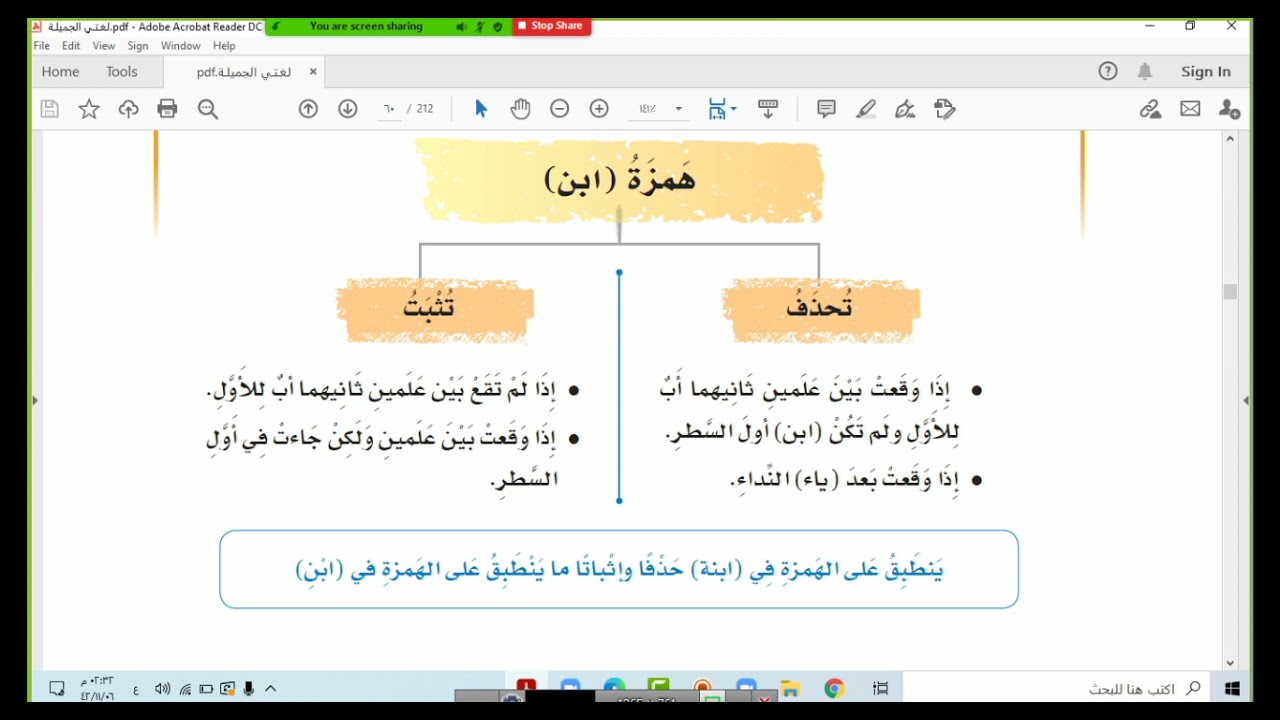 الظاهرة الإملائية همزتا الوصل والقطع وهمزتا ابن -ابنة لغتي سادس ابتدائي