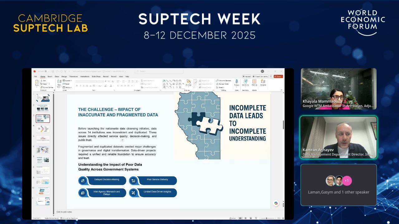 How Does the National AI Strategy Impact the Development of New Technologies in Azerbaijan?
